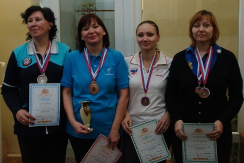Кубок Урала 2012